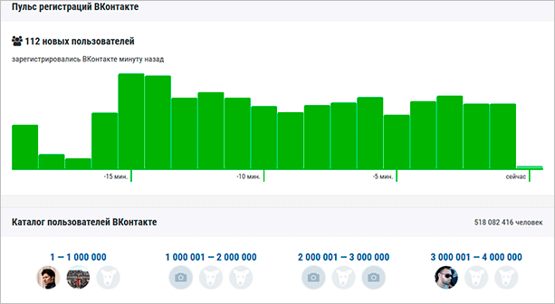 Все секреты и скрытые функции ВКонтакте – вы и не подозревали о таких возможностях соцсети